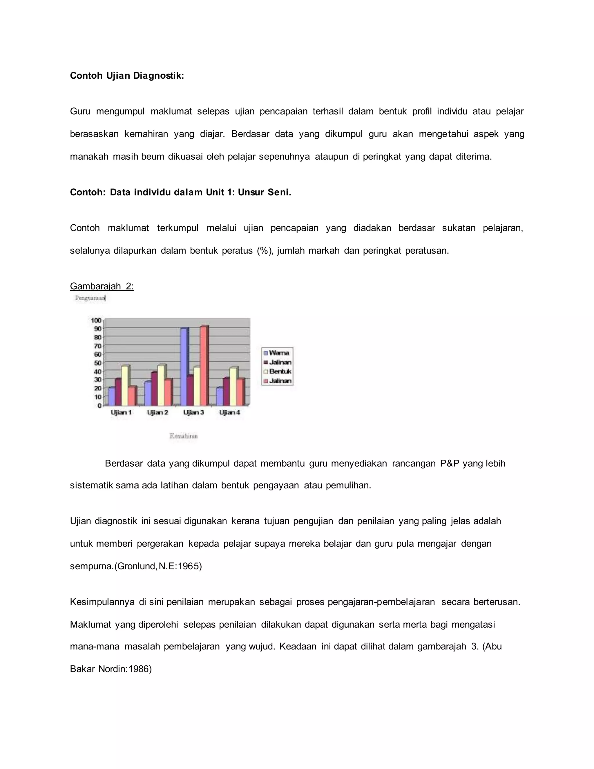 Contoh Ujian Diagnostik:
Guru mengumpul maklumat selepas ujian pencapaian terhasil dalam bentuk profil individu atau pelajar
berasaskan kemahiran yang diajar. Berdasar data yang dikumpul guru akan mengetahui aspek yang
manakah masih beum dikuasai oleh pelajar sepenuhnya ataupun di peringkat yang dapat diterima.
Contoh: Data individu dalam Unit 1: Unsur Seni.
Contoh maklumat terkumpul melalui ujian pencapaian yang diadakan berdasar sukatan pelajaran,
selalunya dilapurkan dalam bentuk peratus (%), jumlah markah dan peringkat peratusan.
Gambarajah 2:
Berdasar data yang dikumpul dapat membantu guru menyediakan rancangan P&P yang lebih
sistematik sama ada latihan dalam bentuk pengayaan atau pemulihan.
Ujian diagnostik ini sesuai digunakan kerana tujuan pengujian dan penilaian yang paling jelas adalah
untuk memberi pergerakan kepada pelajar supaya mereka belajar dan guru pula mengajar dengan
sempurna.(Gronlund,N.E:1965)
Kesimpulannya di sini penilaian merupakan sebagai proses pengajaran-pembelajaran secara berterusan.
Maklumat yang diperolehi selepas penilaian dilakukan dapat digunakan serta merta bagi mengatasi
mana-mana masalah pembelajaran yang wujud. Keadaan ini dapat dilihat dalam gambarajah 3. (Abu
Bakar Nordin:1986)
 