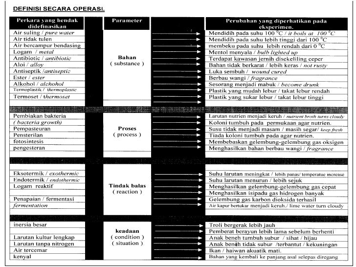 Definisi Secara Operasi Dan Inferens Page 13