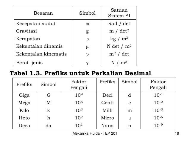 Definisi sifat fluida