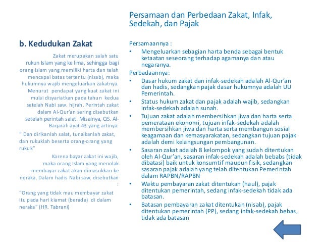 Definisi Zakat Dan Hikmahnya