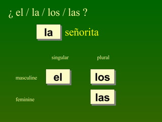 Definite and Indefinite Articles | PPT