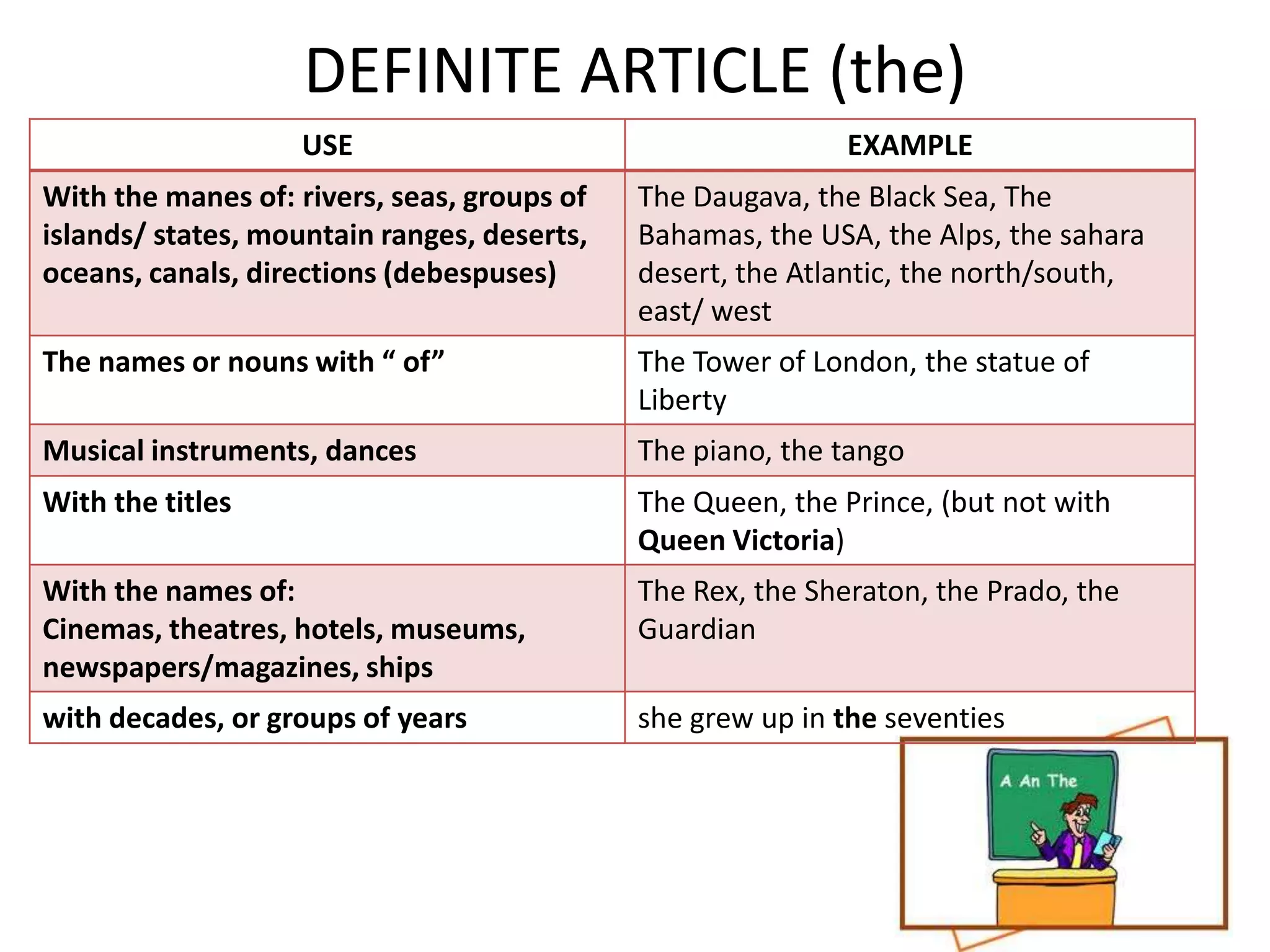 DEFINITE ARTICLE (the)
                   USE                                       EXAMPLE
With the manes of: rivers, seas, groups of   The Daugava, the Black Sea, The
islands/ states, mountain ranges, deserts,   Bahamas, the USA, the Alps, the sahara
oceans, canals, directions (debespuses)      desert, the Atlantic, the north/south,
                                             east/ west
The names or nouns with “ of”                The Tower of London, the statue of
                                             Liberty
Musical instruments, dances                  The piano, the tango
With the titles                              The Queen, the Prince, (but not with
                                             Queen Victoria)
With the names of:                           The Rex, the Sheraton, the Prado, the
Cinemas, theatres, hotels, museums,          Guardian
newspapers/magazines, ships
with decades, or groups of years             she grew up in the seventies
 