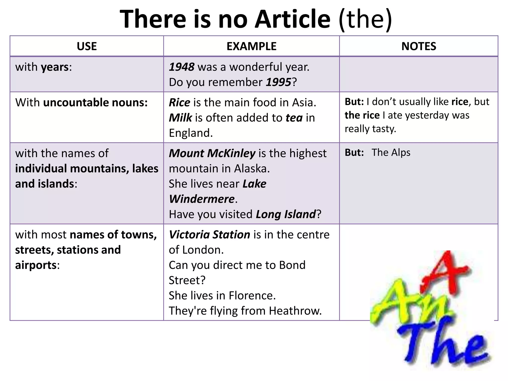 There is no Article (the)
              USE                      EXAMPLE                             NOTES
with years:                 1948 was a wonderful year.
                            Do you remember 1995?
With uncountable nouns:     Rice is the main food in Asia.    But: I don’t usually like rice, but
                            Milk is often added to tea in     the rice I ate yesterday was
                            England.                          really tasty.

with the names of           Mount McKinley is the highest     But: The Alps
individual mountains, lakes mountain in Alaska.
and islands:                She lives near Lake
                            Windermere.
                            Have you visited Long Island?
with most names of towns, Victoria Station is in the centre
streets, stations and     of London.
airports:                 Can you direct me to Bond
                          Street?
                          She lives in Florence.
                          They're flying from Heathrow.
 
