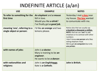 INDEFINITE ARTICLE (a/an)
            USE                          EXAMPLE                           NOTES
To refer to something for the An elephant and a mouse        Yesterday I met a boy near
first time                    fell in love.                  my house. The boy wanted
                              Would you like a drink?        to comunicate with me.
                              I've finally got a good job.
meaning 'one', referring to a I'd like an orange and two     Notice also that we usually say
                                                             a hundred, a thousand, a million.
single object or person:      lemons please.                 NOTE: that we use 'one' to add
                                                             emphasis or to contrast with other
                                                             numbers:
                                                             I don't know one person who likes
                                                             eating elephant meat.
                                                             We've got six computers but only
                                                             one printer.
with names of jobs:            John is a doctor.
                               Mary is training to be an
                               engineer.
                               He wants to be a dancer.
with nationalities and         John is an Englishman.        John is British.
religions:                     Kate is a Catholic.
 