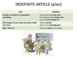 INDEFINITE ARTICLE (a/an)
                     USE                                      EXAMPLE
to refer to a kind of, or example of          the mouse had a tiny nose
something                                     the elephant had a long trunk
                                              it was a very strange car
with singular nouns, after the words 'what'   What a shame!
and 'such'                                    She's such a beautiful girl.
After ‘There is”                              There is a book on the table.
 