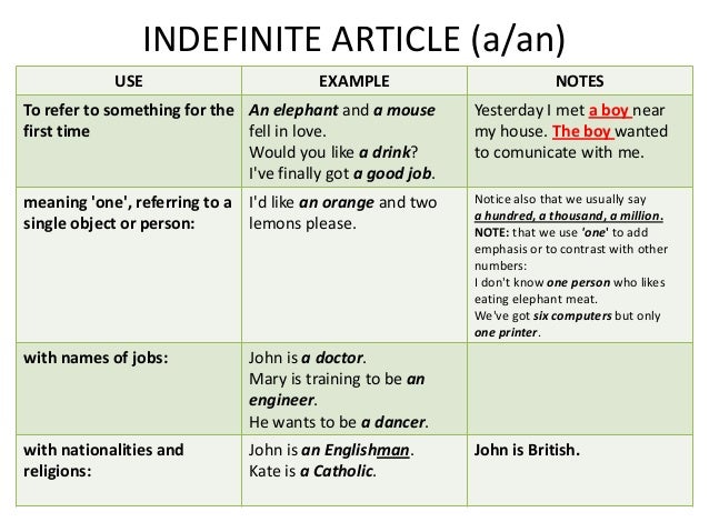 Indefinite Articles in Spanish | SpanishDict indefinate article