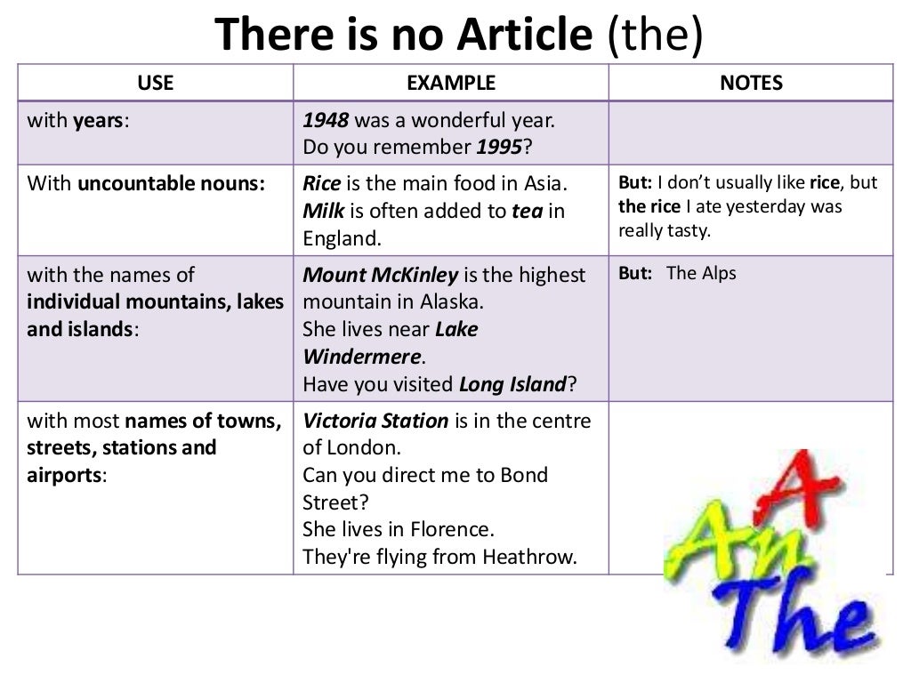 Definite And Indefinite Articles