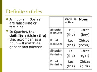 Definite articles
 All nouns in Spanish
are masculine or
feminine.
 In Spanish, the
definite article (the)
that accompanies a
noun will match its
gender and number.
Definite
article
Noun
Singular
masculine
El
(the)
Chico
(boy)
Plural
masculine
Los
(the)
Chicos
(boys)
Singular
feminine
La
(the)
Chica
(girl)
Plural
feminine
Las
(the)
Chicas
(girls)
 