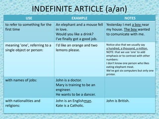 Indefinit Definite and indefinite articles by lipovac tatjana | PPTX