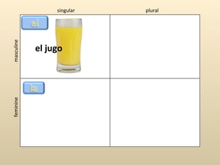 singular   plural
masculine




            el jugo
feminine
 