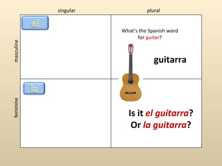 singular             plural


                       What’s the Spanish word
                             for guitar?
masculine




                                    guitarra
feminine




                         Is it el guitarra?
                          Or la guitarra?
 