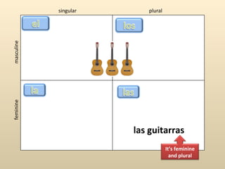 singular      plural
masculine
feminine




                       las guitarras
                                   It’s feminine
                                     and plural
 