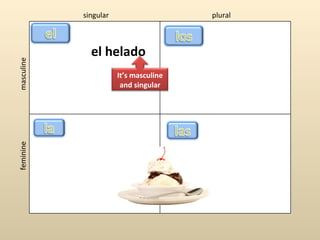 singular                    plural



              el helado
masculine




                       It’s masculine
                        and singular
feminine
 