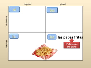 singular    plural
masculine




                       las papas fritas
feminine




                                 It’s feminine
                                   and plural
 