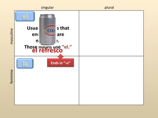 singular             plural




             Usually, nouns that
masculine




               end in “-o” are
                masculine.
            Those nouns use “el.”
               el refresco
                         Ends in “-o”
feminine
 