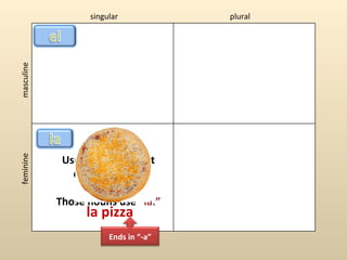 singular            plural
masculine




             Usually, nouns that
feminine




               end in “-a” are
                 feminine.
            Those nouns use “la.”
                  la pizza
                       Ends in “-a”
 