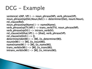 sentence( s(NP, VP) ) ->noun_phrase(NP), verb_phrase(VP).noun_phrase(np(Det,Noun,Rel) )-> determiner(Det), nounI.Noun),rel_clause(Rel).noun_phrase(np(Name) ) -> name(Name).verb_phrase(vp(TV,NP) ) -> trans_verb(TV), noun_phrase(NP).verb_phrase(vp(IV) ) -> intrans_verb(IV).rel_clause(rel(that,VP) ) -> [that], verb_phrase(VP).rel_clause(rel(nil) ) -> [].determiner(det(W) ) -> [W], {is_determiner(W)}.noun(n(W) ) -> [W], {is_noun(W)}.name(name(W) ) -> [W], {is_name(W)}.trans_verb(tv(W) ) -> [W], {is_trans(W)}.intrans_verb(iv(W) ) -> [W], {is_intrans(W)}.DCG - Example