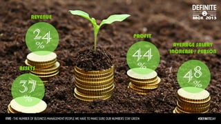 Mas Andri clariﬁed this…!

Muka mas Andri!

Numbers on sales, proﬁtability,
etc!

 