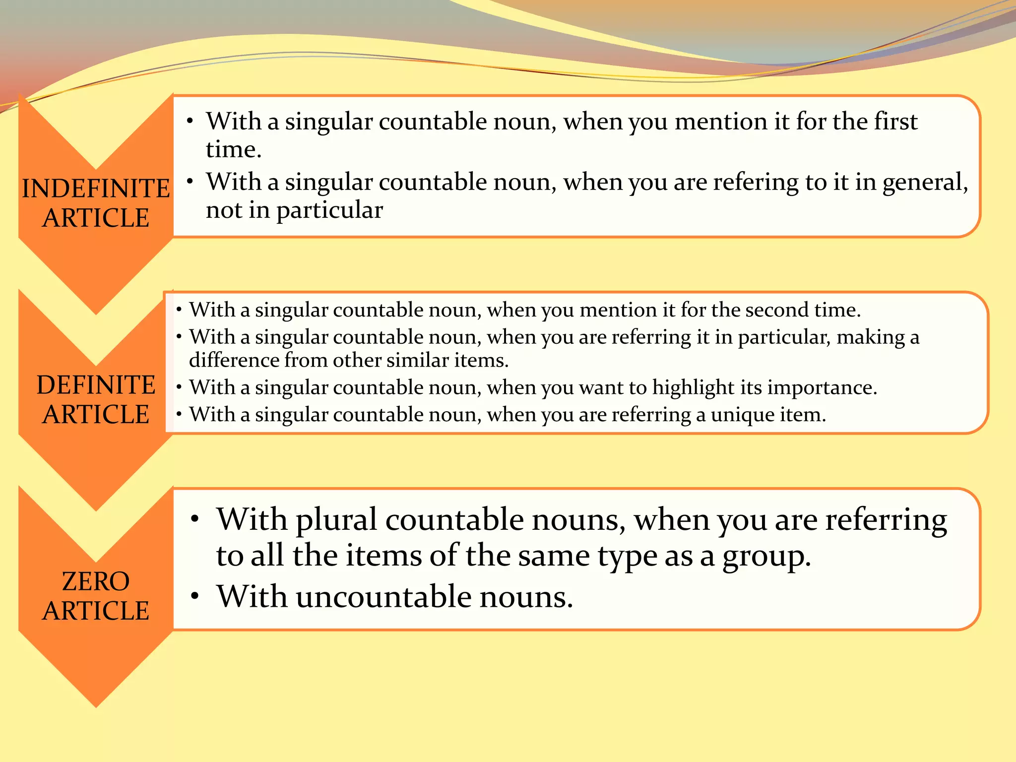 • With a singular countable noun, when you mention it for the first
             time.
INDEFINITE • With a singular countable noun, when you are refering to it in general,
  ARTICLE    not in particular


             • With a singular countable noun, when you mention it for the second time.
             • With a singular countable noun, when you are referring it in particular, making a
               difference from other similar items.
 DEFINITE    • With a singular countable noun, when you want to highlight its importance.
 ARTICLE     • With a singular countable noun, when you are referring a unique item.




              • With plural countable nouns, when you are referring
                to all the items of the same type as a group.
  ZERO
 ARTICLE      • With uncountable nouns.
 