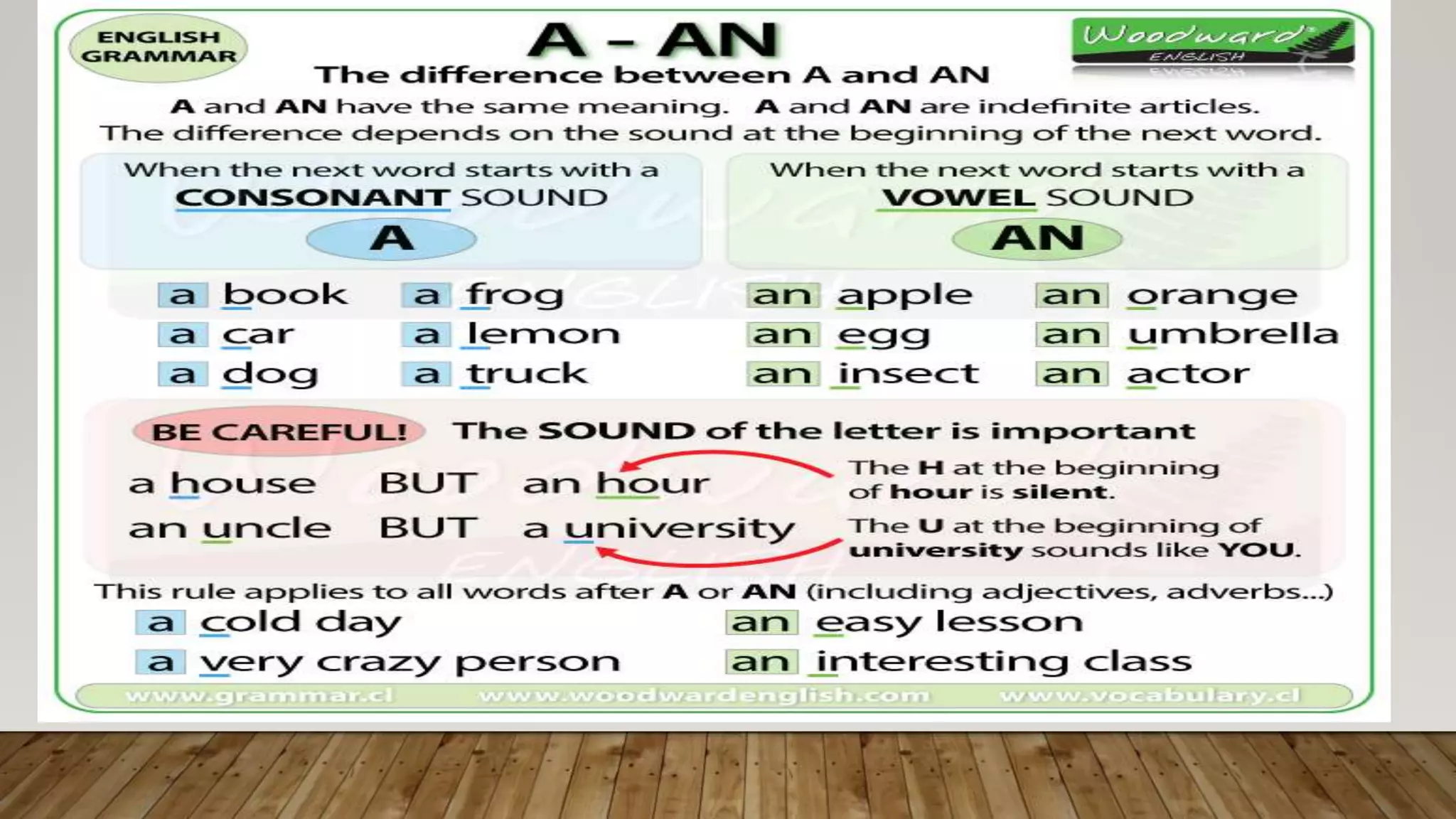 Definite vs indefinite article ppt