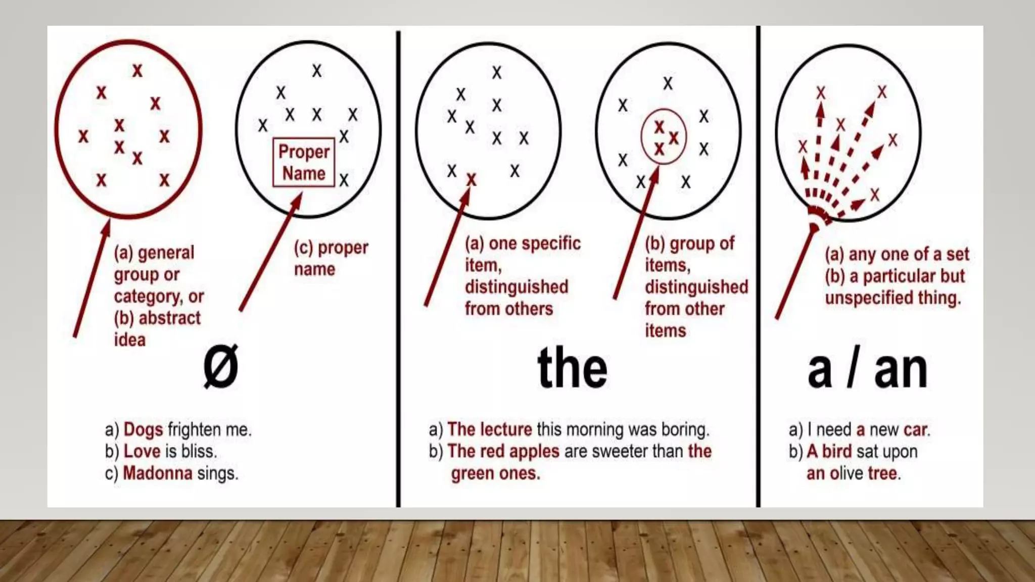 Definite  vs indefinite Article