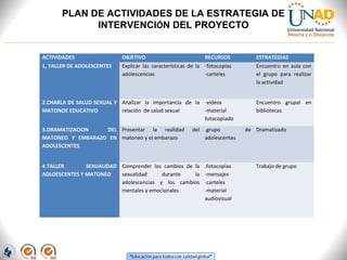 PLAN DE ACTIVIDADES DE LA ESTRATEGIA DE
INTERVENCIÓN DEL PROYECTO
ACTIVIDADES

OBJETIVO

RECURSOS

1, TALLER DE ADOLESCENTES

Explicar las características de la -fotocopias
adolescencias
-carteles

2.CHARLA DE SALUD SEXUAL Y Analizar la importancia de la -videos
MATONOE EDUCATIVO
relación de salud sexual
-material
fotocopiado
3.DRAMATIZACION
DEL Presentar la realidad
MATONEO Y EMBARAZO EN matoneo y el embarazo
ADOLESCENTES

del .grupo
adolescentes

4.TALLER
SEXUALIDAD Comprender los cambios de la
ADLOESCENTES Y MATONEO
sexualidad
durante
la
adolescencias y los cambios
mentales y emocionales

.fotocopias
-mensajes
-carteles
-material
audiovisual

ESTRATEGIAS
Encuentro en aula con
el grupo para realizar
la actividad
Encuentro grupal en
bibliotecas
de Dramatizado

Trabajo de grupo

 