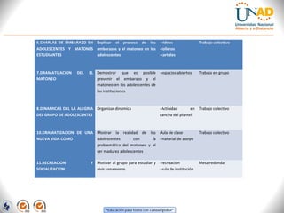 6.CHARLAS DE EMBARAZO EN Explicar el proceso de los -videos
ADOLESCENTES Y MATONES embarazos y el matoneo en los -folletos
ESTUDIANTES
adolescentes
-carteles

Trabajo colectivo

7.DRAMATIZACION
MATONEO

Trabajo en grupo

DEL

EL Demostrar que es posible -espacios abiertos
prevenir el embarazo y el
matoneo en los adolescentes de
las instituciones

8.DINAMICAS DEL LA ALEGRIA Organizar dinámica
DEL GRUPO DE ADOLESCENTES

-Actividad
en Trabajo colectivo
cancha del plantel

10.DRAMATIZACION DE UNA Mostrar la realidad de los Aula de clase
NUEVA VIDA COMO
adolescentes
con
la -material de apoyo
problemática del matoneo y el
ser madurez adolescentes

Trabajo colectivo

11.RECREACION
SOCIALIZACION

Mesa redonda

Y Motivar al grupo para estudiar y -recreación
vivir sanamente
-aula de institución

 