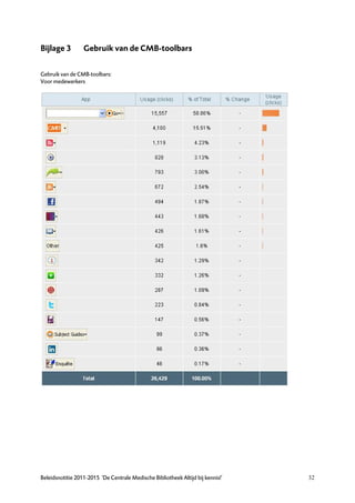 Bijlage 3         Gebruik van de CMB-toolbars


Gebruik van de CMB-toolbars:
Voor medewerkers




Beleidsnotitie 2011-2015 ‘De Centrale Medische Bibliotheek Altijd bij kennis!’   32
 