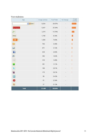 Voor studenten:




Beleidsnotitie 2011-2015 ‘De Centrale Medische Bibliotheek Altijd bij kennis!’   33
 