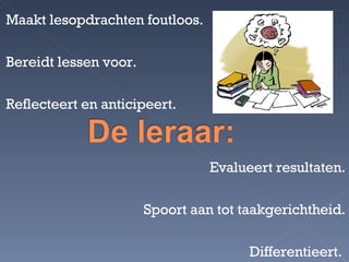 Maakt lesopdrachten foutloos. Bereidt lessen voor. Reflecteert en anticipeert. Evalueert resultaten. Spoort aan tot taakgerichtheid. Differentieert.  