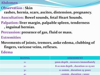 Nursing Health Assessment | PPTX