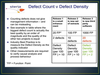 Defect Density matrix SQA | PPTX