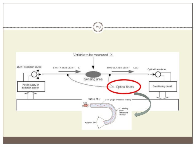 view Active Glass for Photonic Devices: view Active Glass for Photonic Devices: Photoinduced