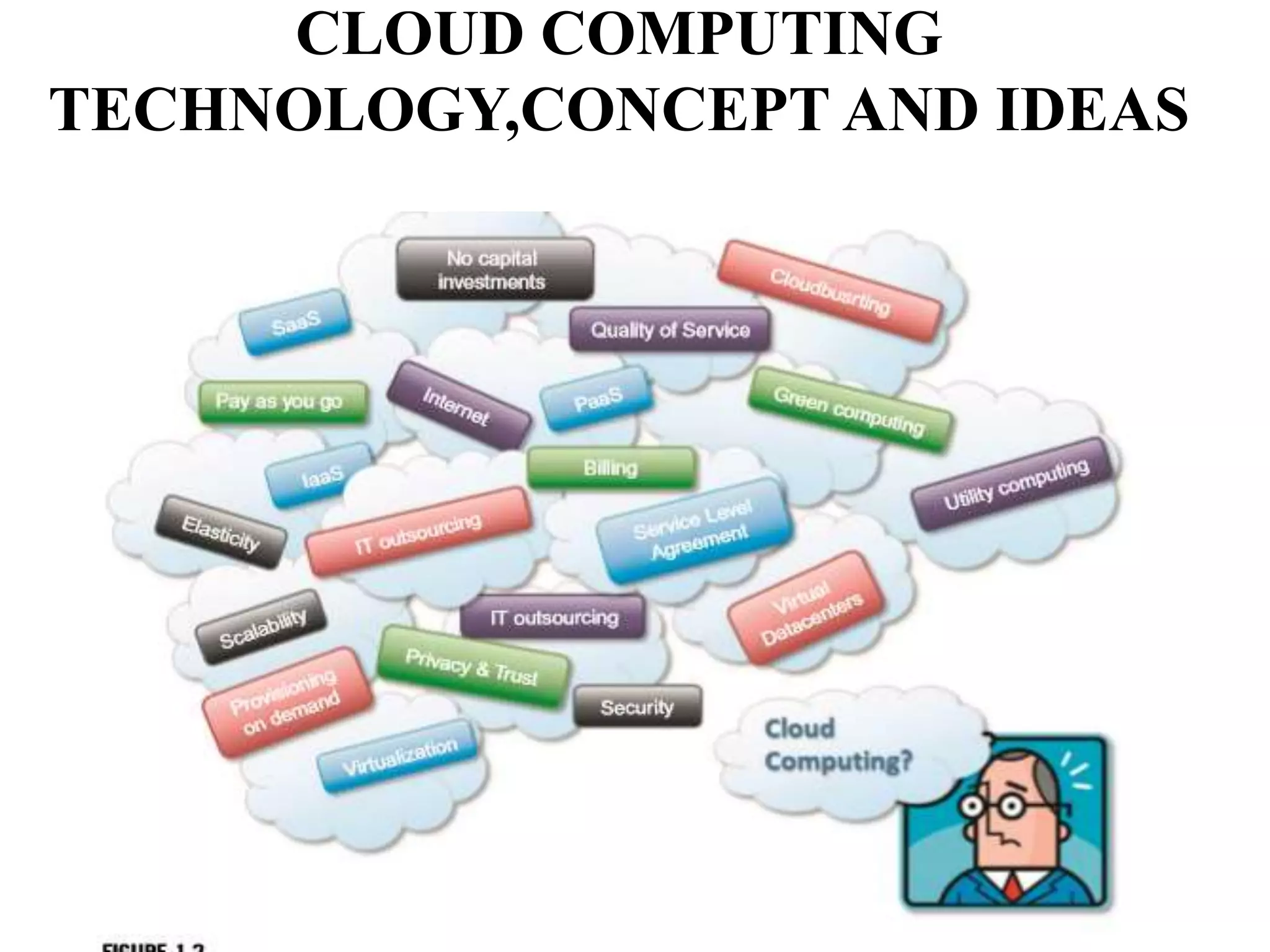 CLOUD COMPUTING
TECHNOLOGY,CONCEPT AND IDEAS
 