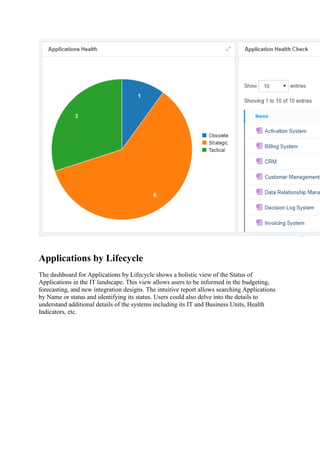 Applications by Lifecycle
The dashboard for Applications by Lifecycle shows a holistic view of the Status of
Applications in the IT landscape. This view allows users to be informed in the budgeting,
forecasting, and new integration designs. The intuitive report allows searching Applications
by Name or status and identifying its status. Users could also delve into the details to
understand additional details of the systems including its IT and Business Units, Health
Indicators, etc.
 