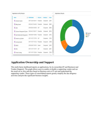 Application Ownership and Support
This multi-factor dashboard reports on applications, by its ownership (IT and Business) and
Vendor (Support). The graph allows users to enable or disable a supporting vendor and see
the result set or slice and dice based on Business unit or IT unit and understand the
supporting vendor. These types of consolidated reports greatly simplify the due diligence
activities and provide significant business insights.
 