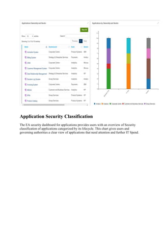 Application Security Classification
The EA security dashboard for applications provides users with an overview of Security
classification of applications categorized by its lifecycle. This chart gives users and
governing authorities a clear view of applications that need attention and further IT Spend.
 