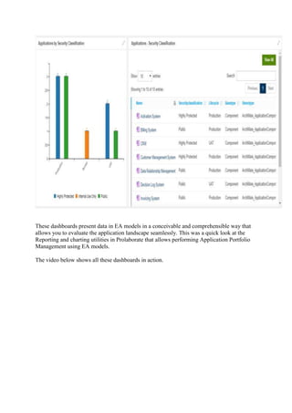 These dashboards present data in EA models in a conceivable and comprehensible way that
allows you to evaluate the application landscape seamlessly. This was a quick look at the
Reporting and charting utilities in Prolaborate that allows performing Application Portfolio
Management using EA models.
The video below shows all these dashboards in action.
 