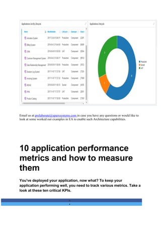Email us at prolaborate@sparxsystems.com in case you have any questions or would like to
look at some worked out examples in EA to enable such Architecture capabilities.
10 application performance
metrics and how to measure
them
You've deployed your application, now what? To keep your
application performing well, you need to track various metrics. Take a
look at these ten critical KPIs.


 