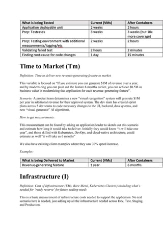 Time to Market (Tm)
Definition: Time to deliver new revenue-generating feature to market
This variable is focused on “If you estimate you can generate $1M of revenue over a year,
and by modernizing you can push out the feature 6 months earlier, you can achieve $0.5M in
business value in modernizing that application for each revenue-generating feature”.
Scenario: A product team determines a new “visual recognition” system will generate $1M
per year in additional revenue for their approval system. The dev team has created sprint
plans across 5 dev teams to code necessary changes to the UI, backend, data systems, and
new “visual generator” AI algorithms.
How to get measurements:
This measurement can be found by asking an application leader to sketch out this scenario
and estimate how long it would take to deliver. Initially they would know “it will take one
year”, and those skilled with Kubernetes, DevOps, and cloud-native architecture, could
estimate as well “it will take us 6 months”
We also have existing client examples where they saw 30% speed increase.
Examples:
Infrastructure (I)
Definition: Cost of Infrastructure (VMs, Bare Metal, Kubernetes Clusters) including what’s
needed for ‘ready reserve’ for future scaling needs
This is a basic measurement of infrastructure costs needed to support the application. No real
scenario here is needed, just adding up all the infrastructure needed across Dev, Test, Staging,
and Production.
 