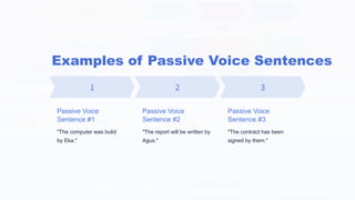 Examples of Passive Voice Sentences
Passive Voice
Sentence #1
"The computer was bulid
by Eka."
Passive Voice
Sentence #2
"The report will be written by
Agus."
Passive Voice
Sentence #3
"The contract has been
signed by them."
 