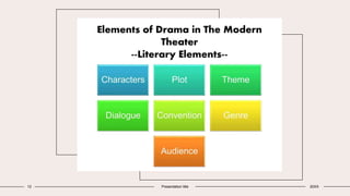 12 Presentation title 20XX
 