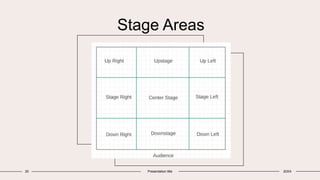 Stage Areas
30 Presentation title 20XX
v
v
 