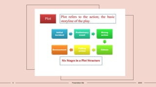 6 Presentation title 20XX
 