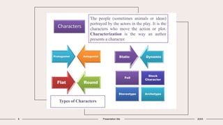 8 Presentation title 20XX
 