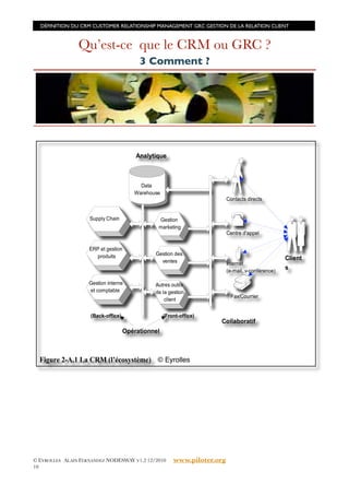 DÉFINITION DU CRM CUSTOMER RELATIONSHIP MANAGEMENT GRC GESTION DE LA RELATION CLIENT



                Qu’est-ce que le CRM ou GRC ?
                                      3 Comment ?




                                             © Eyrolles




© EYROLLES ALAIN FERNANDEZ NODESWAY V1.2 12/2010   www.piloter.org
10
 