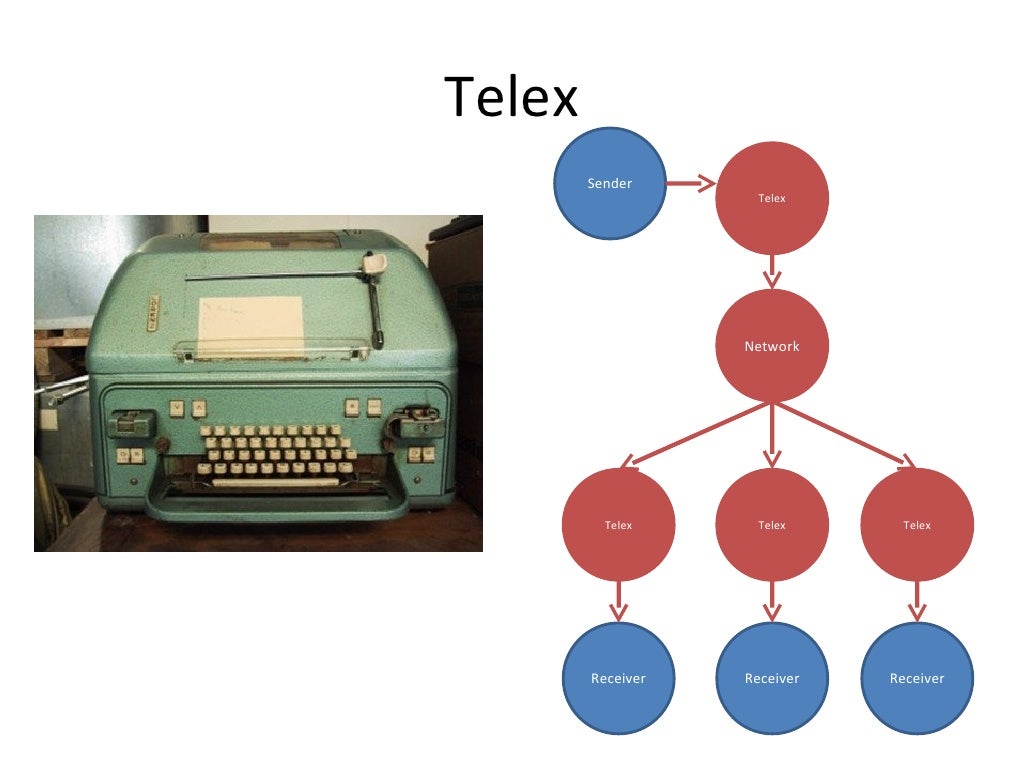 Definition of Virtual Worlds