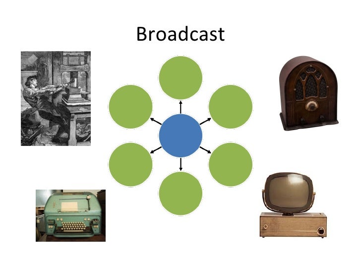 Definition of Virtual Worlds