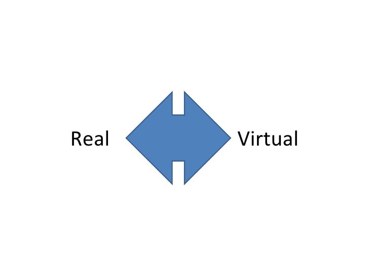 virtual meaning virtual meaning