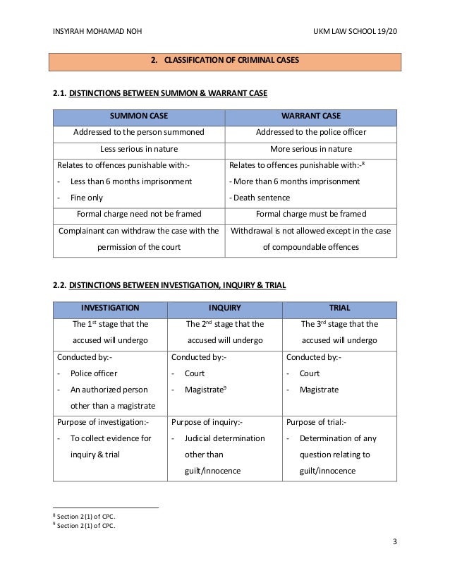 Definition and classification of offences